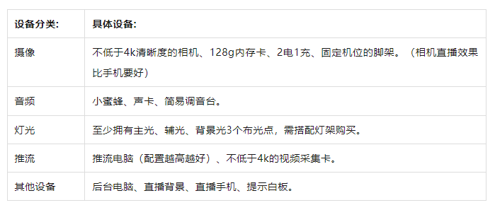 略！从新手到高阶的直播间设备全在这里了九游会旗舰厅海豚课堂 直播间设备全攻(图2)