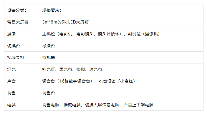 略！从新手到高阶的直播间设备全在这里了九游会旗舰厅海豚课堂 直播间设备全攻(图3)