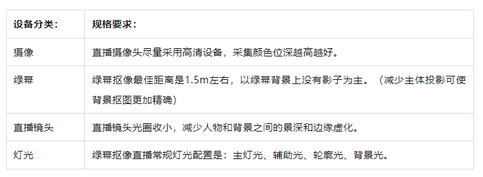 略！从新手到高阶的直播间设备全在这里了九游会旗舰厅海豚课堂 直播间设备全攻(图4)