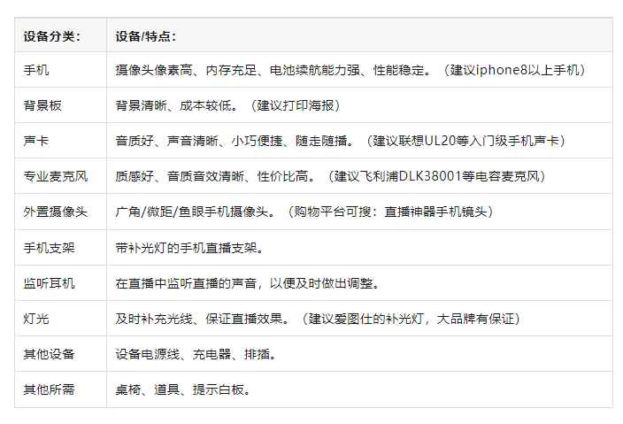 略！从新手到高阶的直播间设备全在这里了九游会旗舰厅海豚课堂 直播间设备全攻(图5)